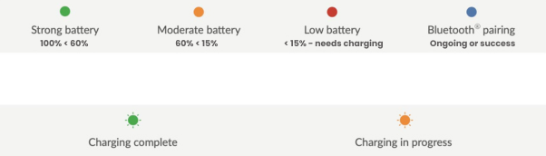 guide utilisateur tilde evo - indicateurs lumineux batterie